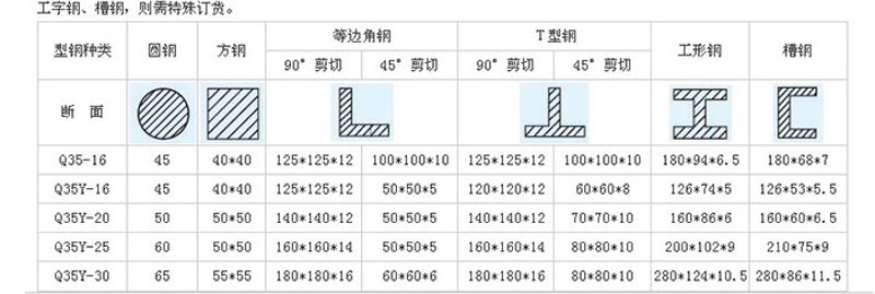型钢冲剪机